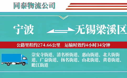 宁波到无锡梁溪区物流公司